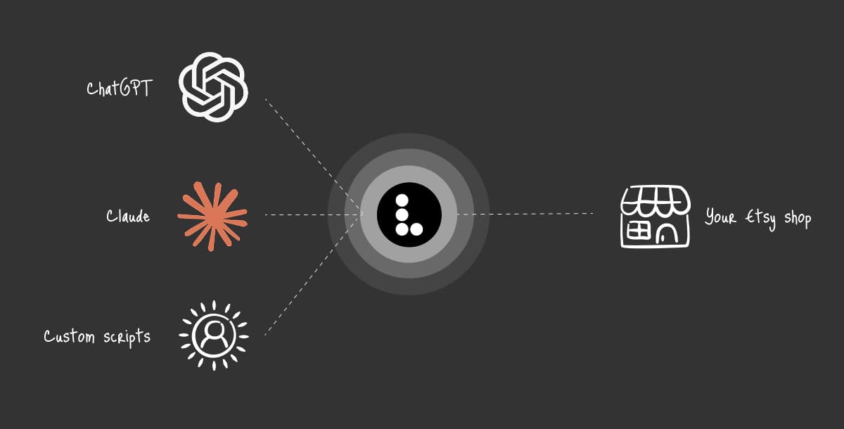 Bring your Etsy shop into the AI era