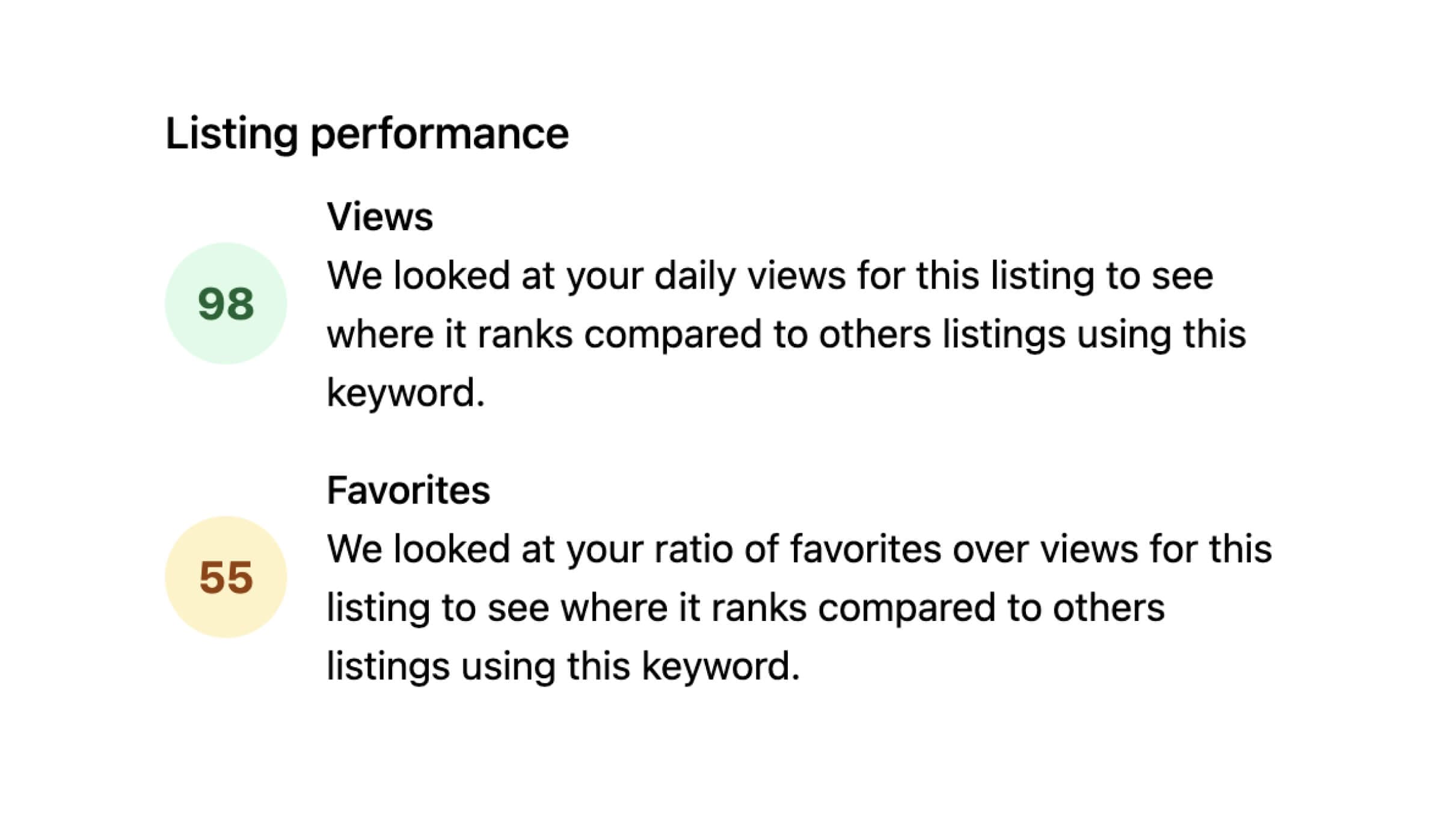 Find out how your listings perform