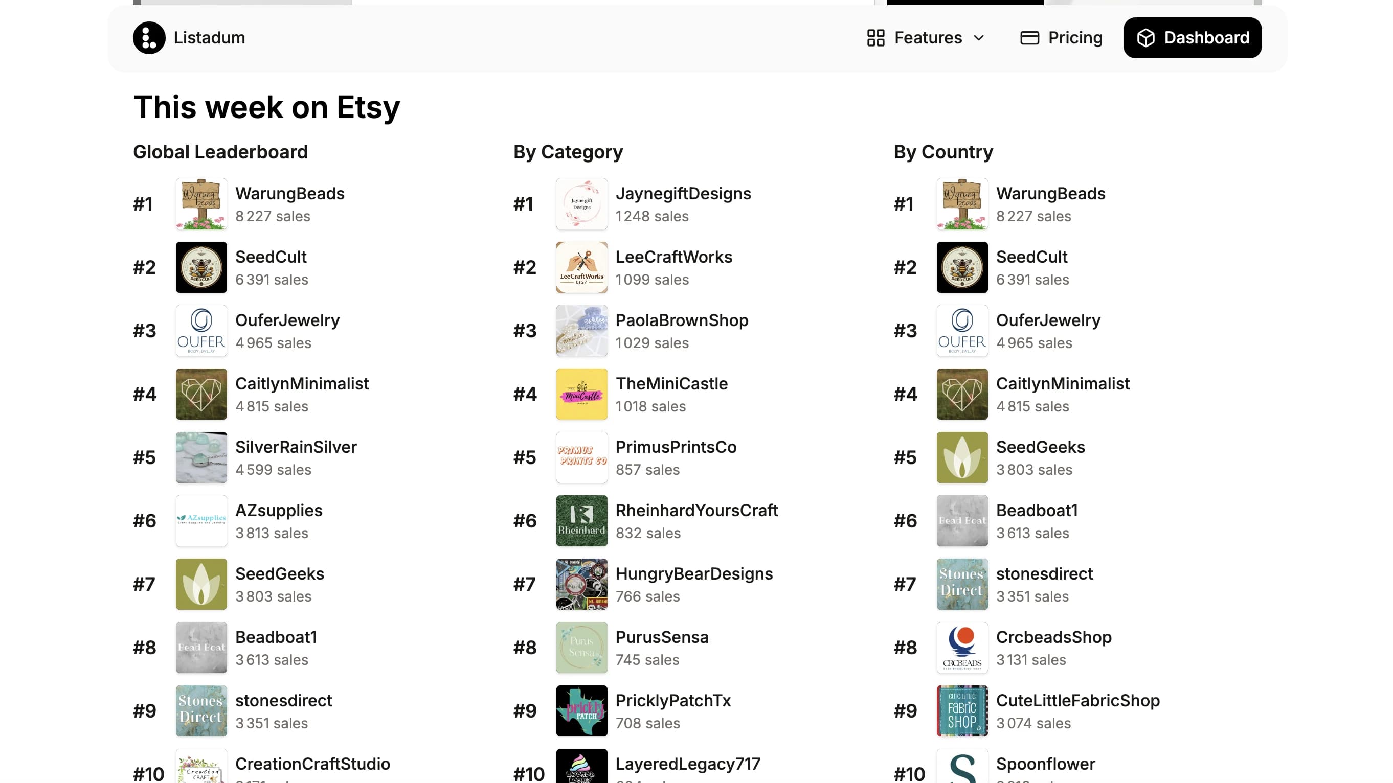 Leaderboard