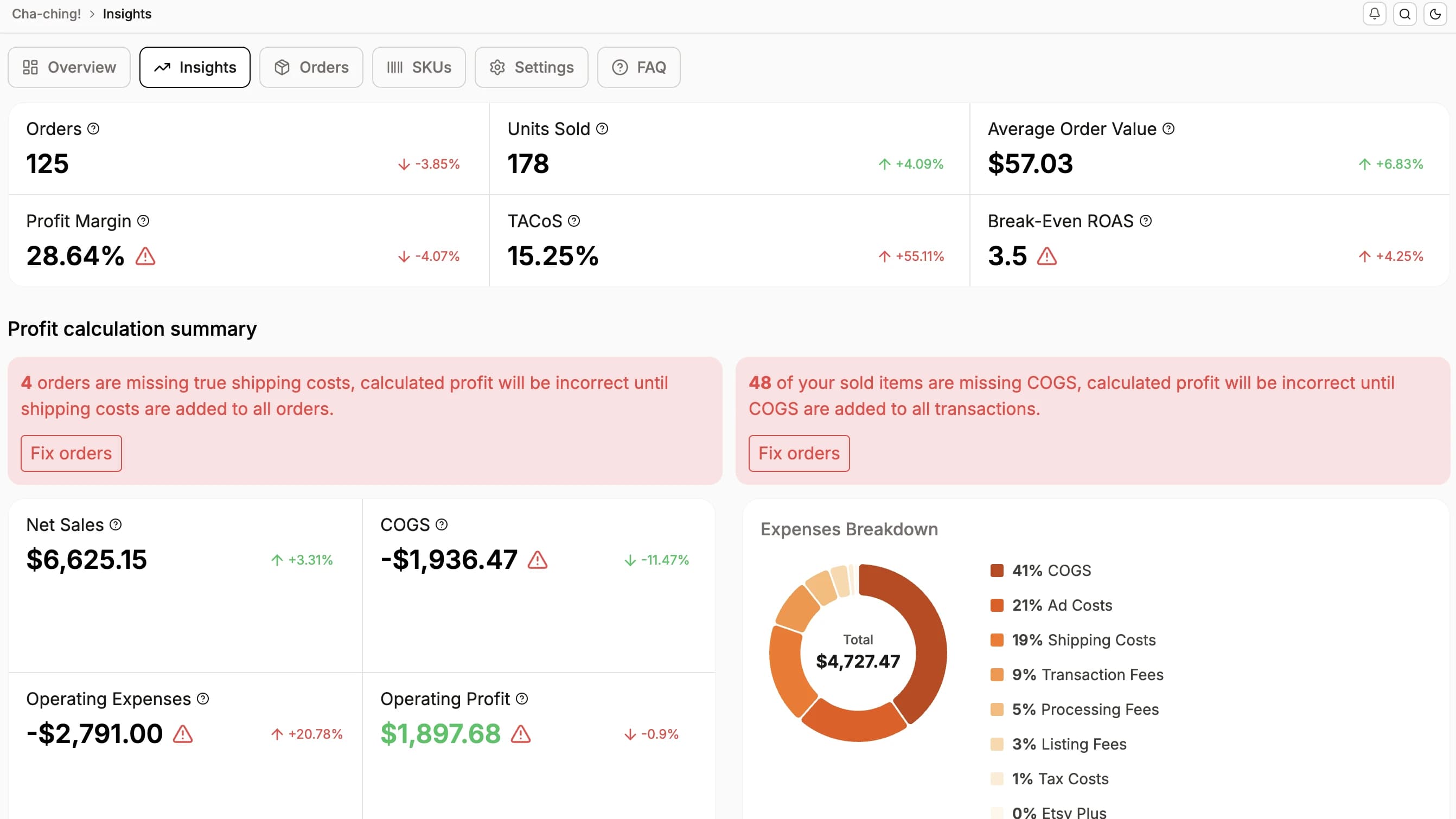 Profit tracking