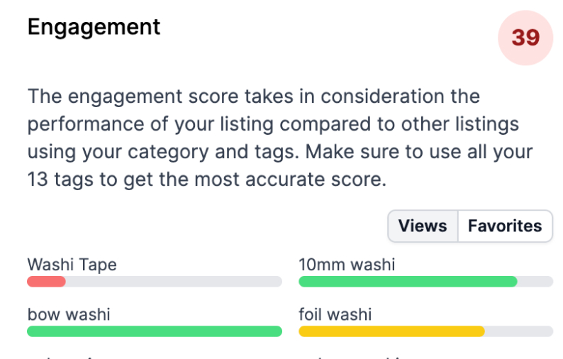 Engagement score