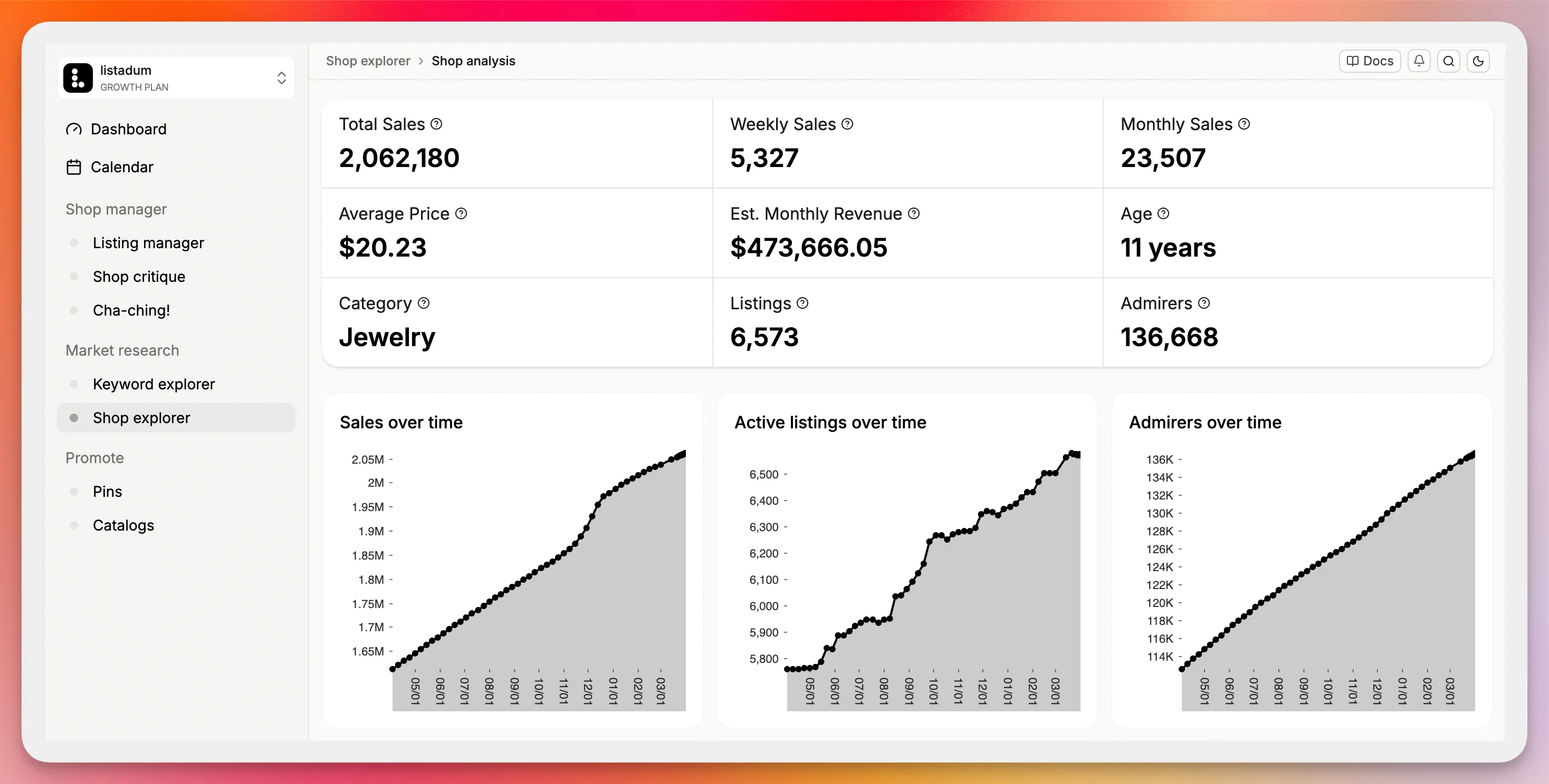 Analyze the competition