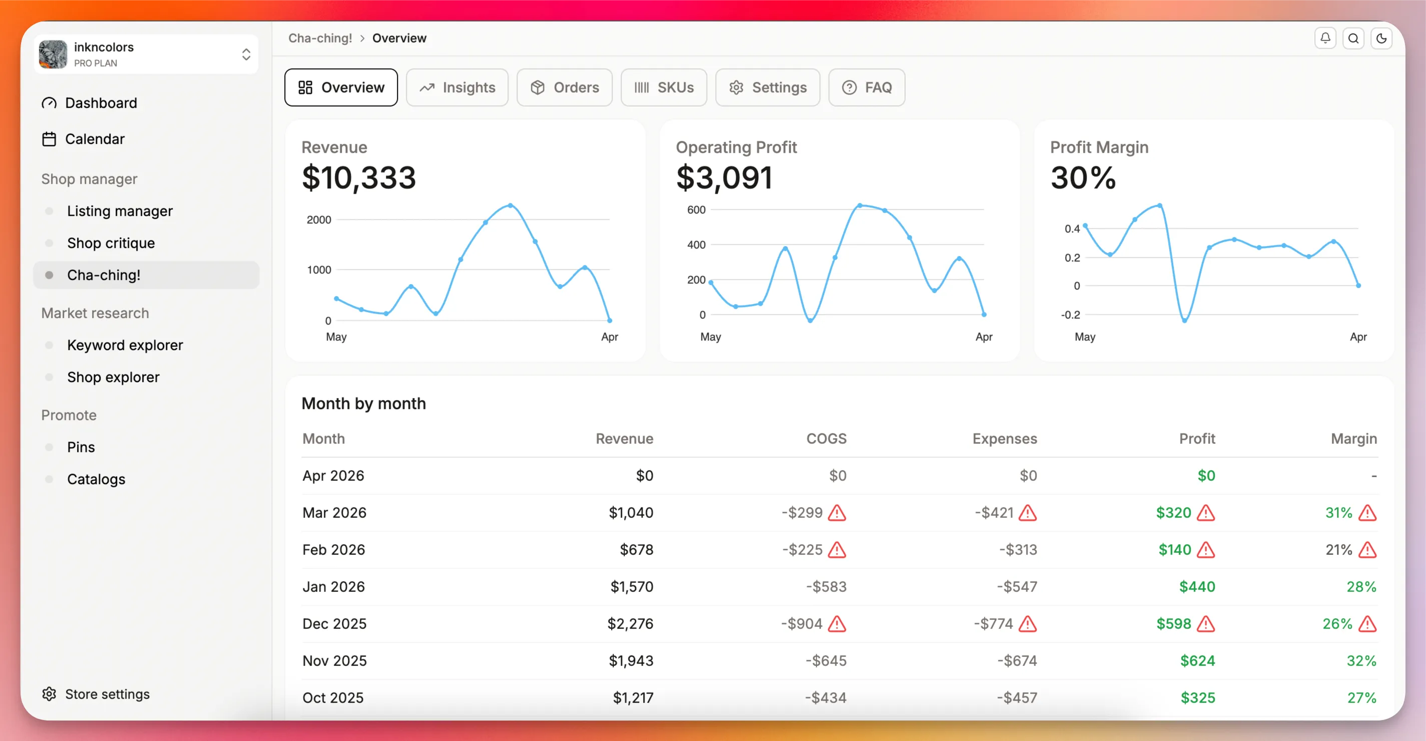 Business metrics dashboard